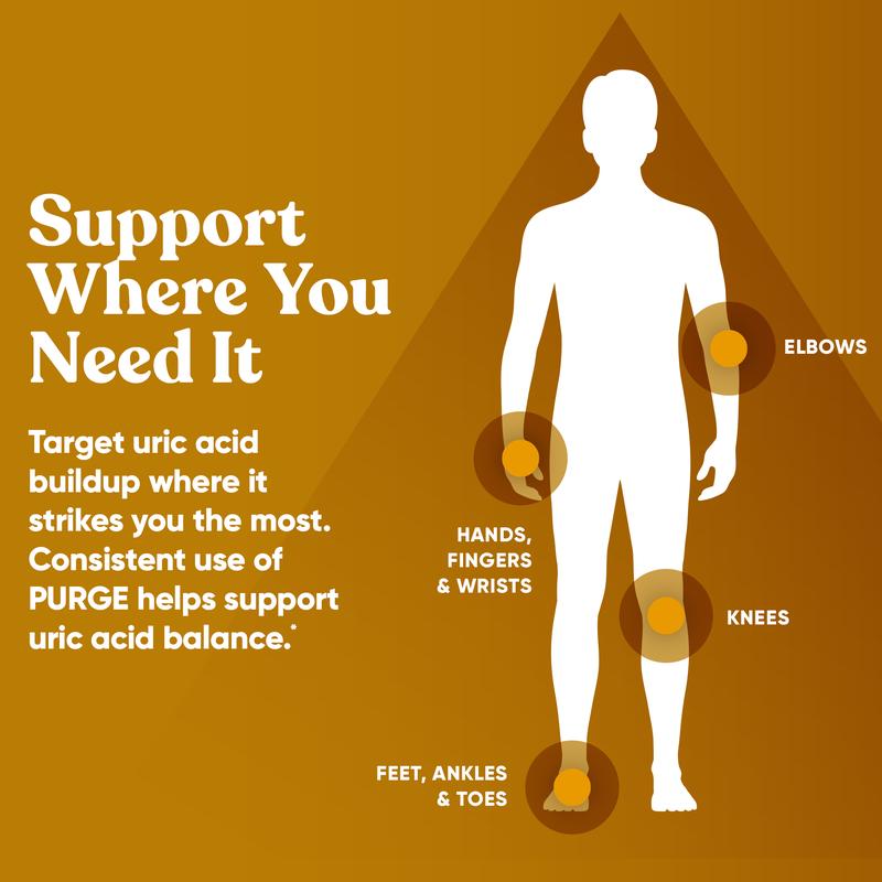 Uric Acid Cleanse – Eat Drink What You Want