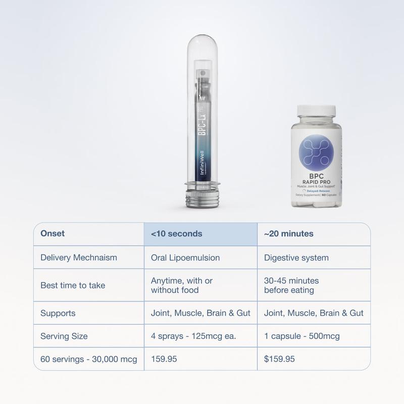BPC-Lx Amino Acid- Supplement Spray
