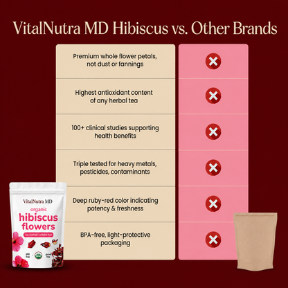 Hibiscus — Lower Your Blood Pressure Naturally, Backed by 100+ Clinical Studies