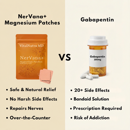 Magnesium Rapid Pain Relief Patches